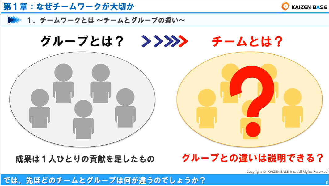 bs-04：チームの重要性と１人ひとりが果たすべき役割