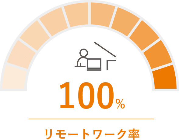 リモートワーク率100%