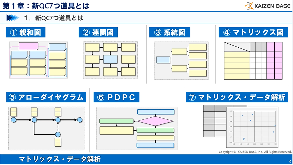 １：新QC7つ道具とは