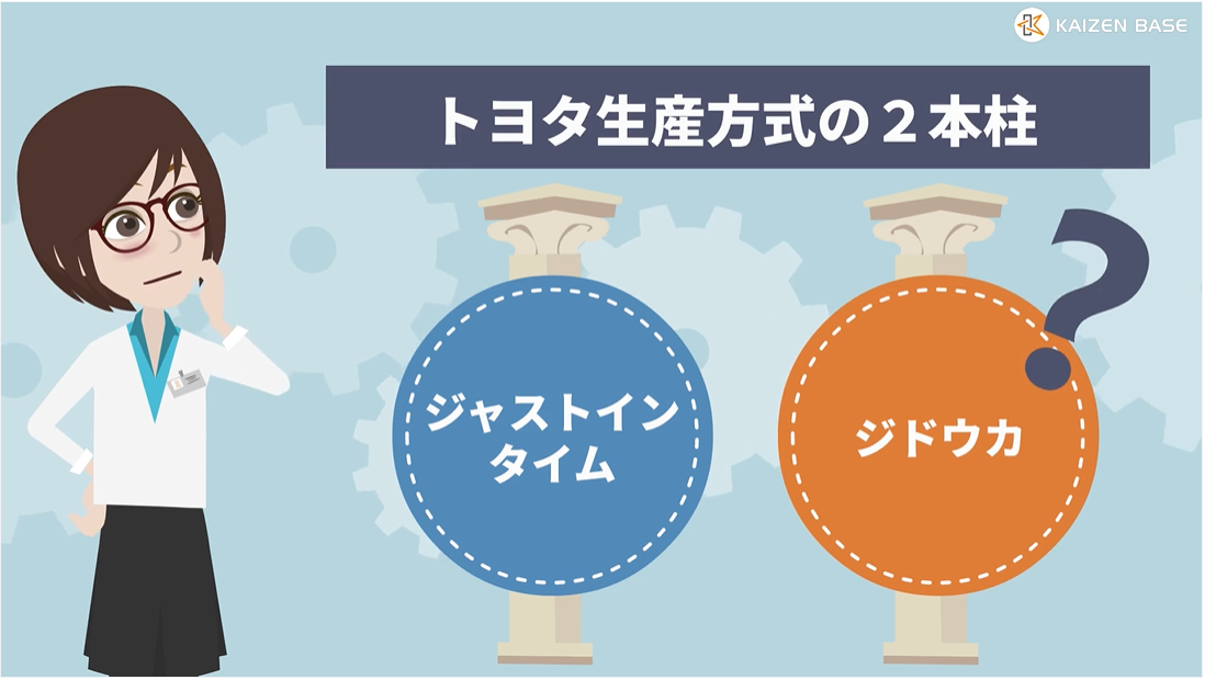 ２：トヨタ生産方式の基本思想と２本柱