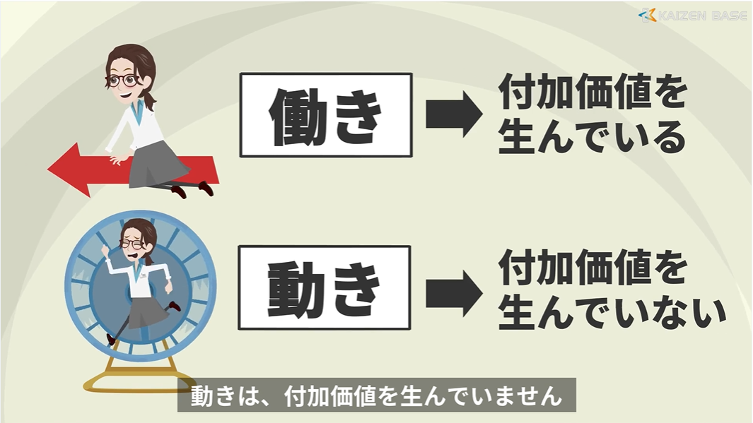 ３：人の“働き”と“動き”の違い