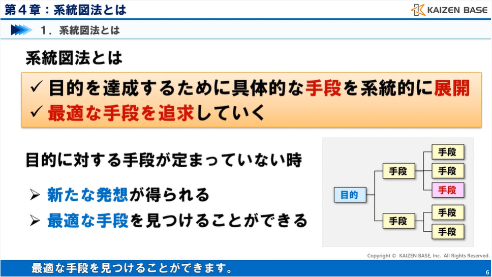 ４：系統図法とは