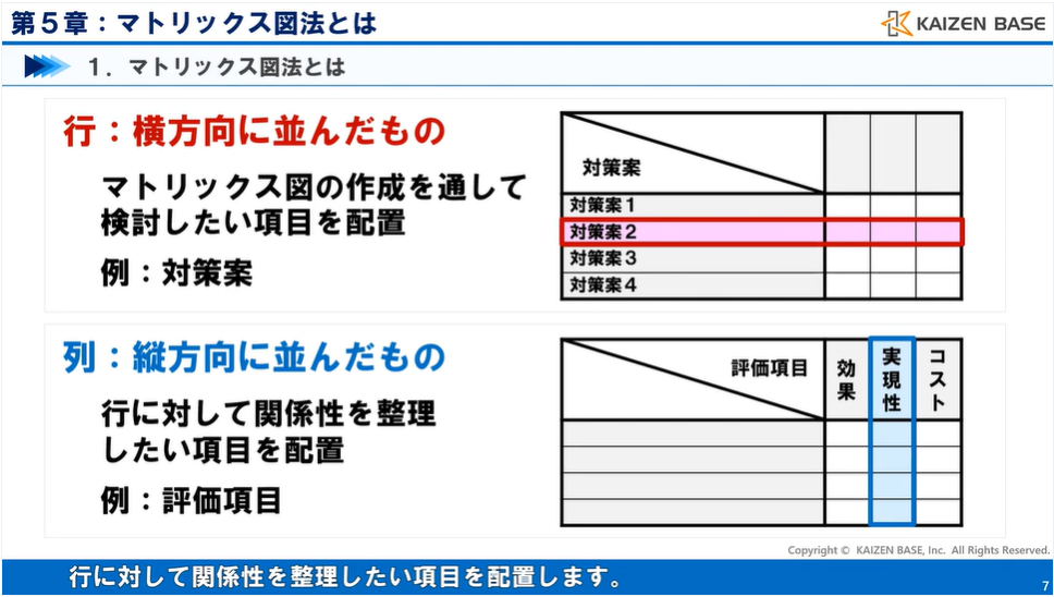 ５：マトリックス図法とは