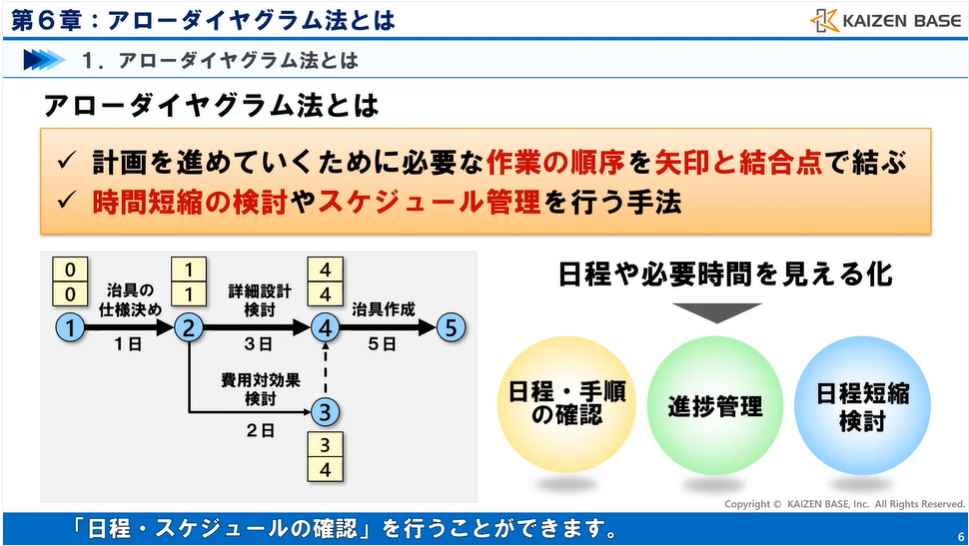 ６：アローダイヤグラム法とは