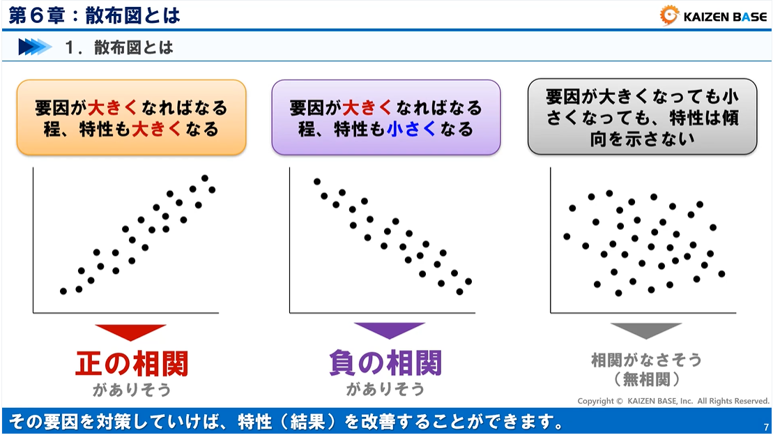 ６：散布図とは