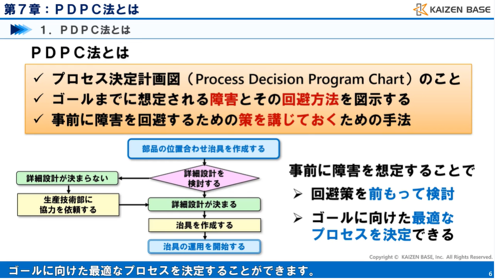 ７：PDPC法とは