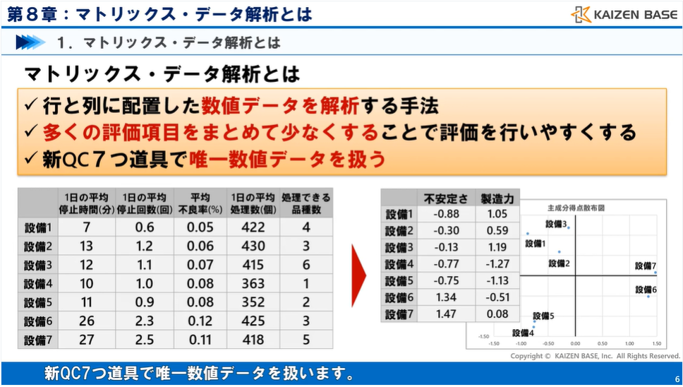 ８：マトリックス・データ解析とは