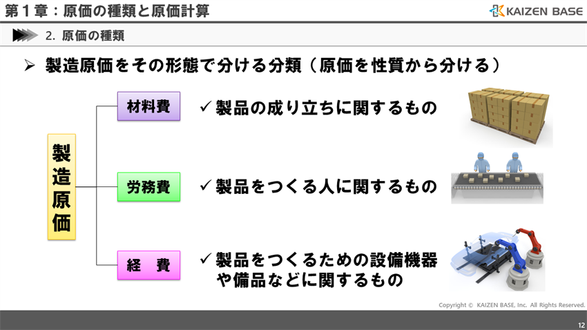 製造原価