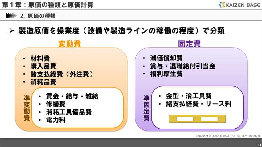 製造原価を操業度で分類