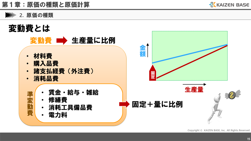 変動費とは