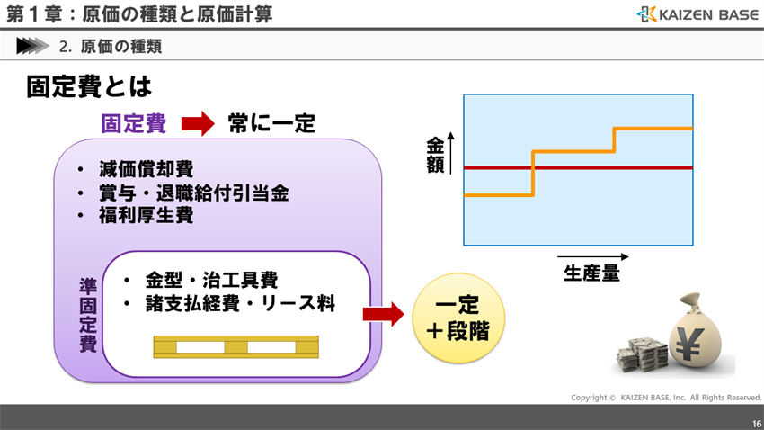 固定費とは