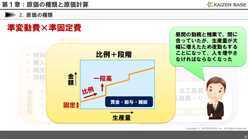 準変動費と準固定費