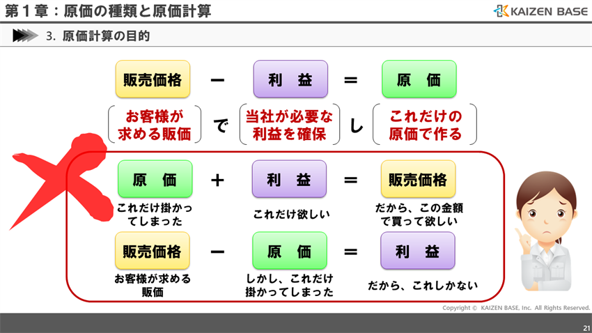 販売価格、利益、原価の考え方