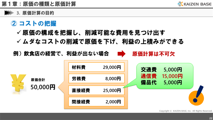 コストの把握