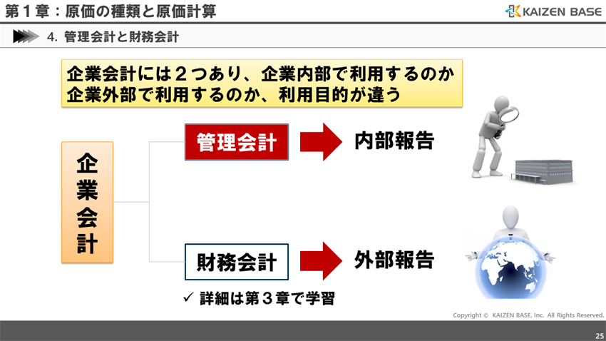 「管理会計」と「財務会計」