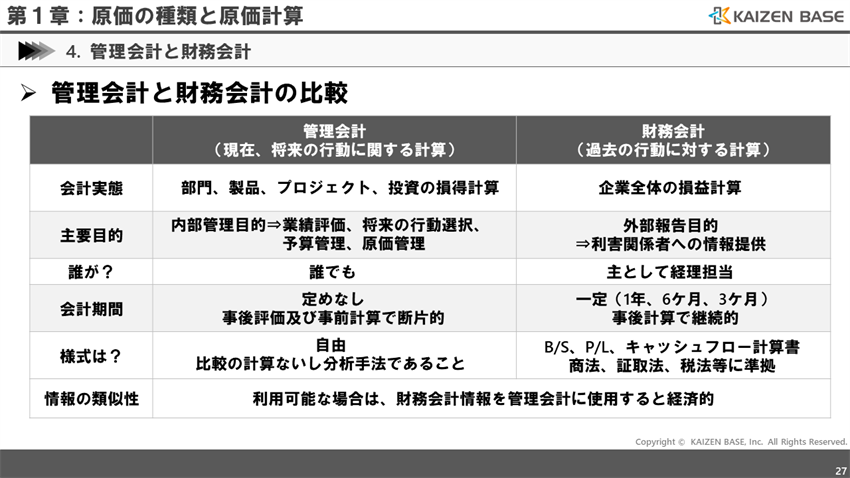 管理会計と財務会計の比較