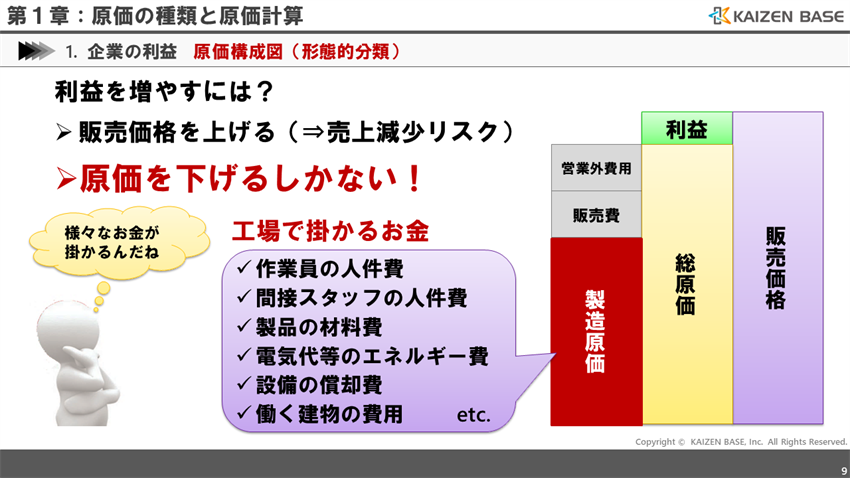 原価構成図