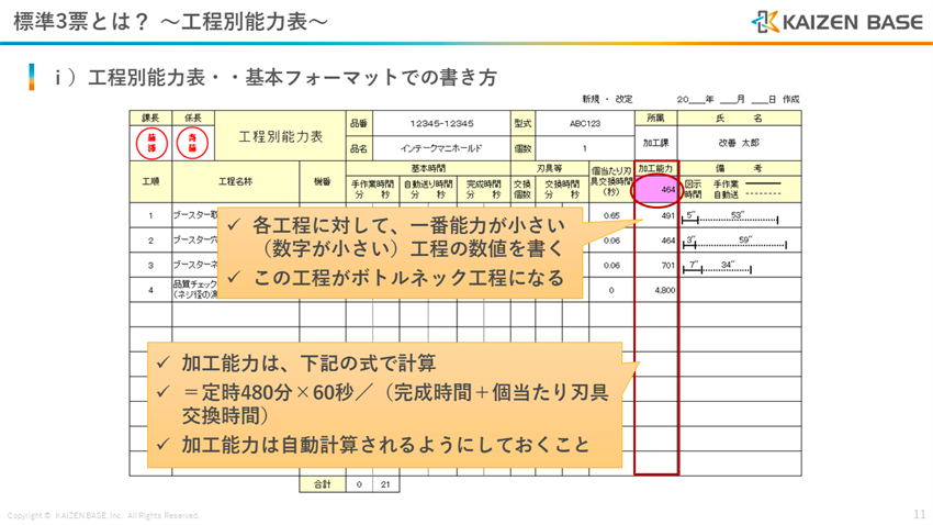 加工能力を記入