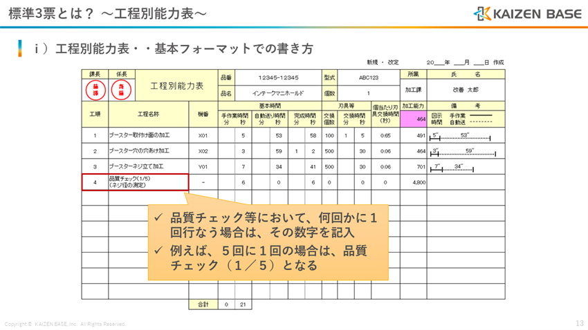 品質チェック等を記入