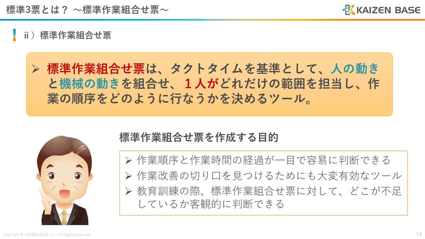 標準作業組合せ票を作成する目的