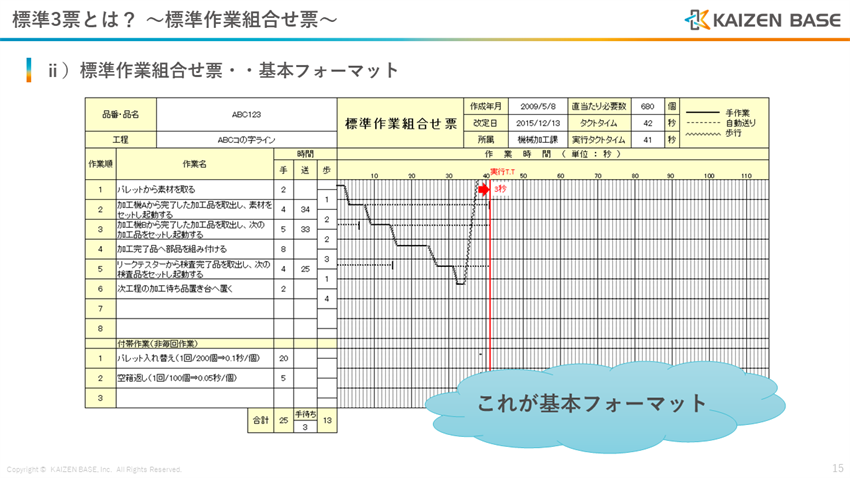 標準作業組合せ票の基本フォーマット