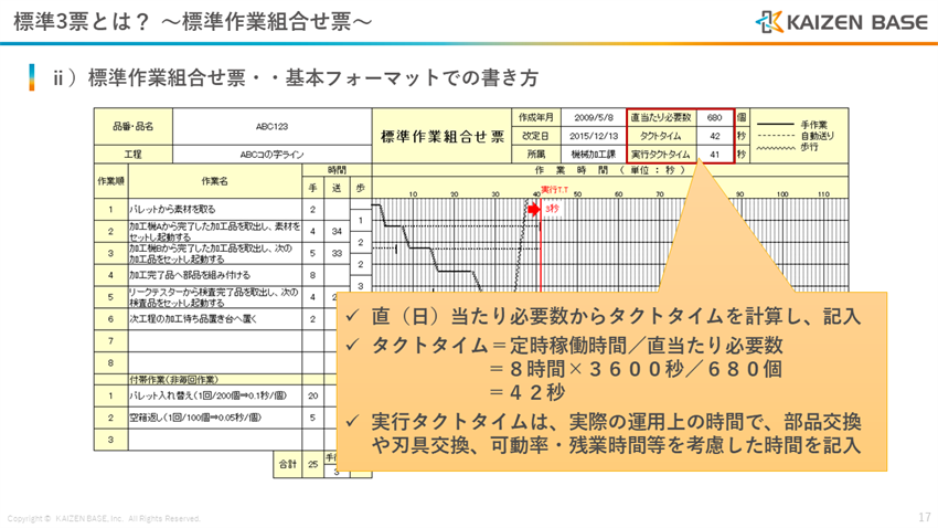 直当たり必要数、タクトタイム、実行タクトタイムを記入