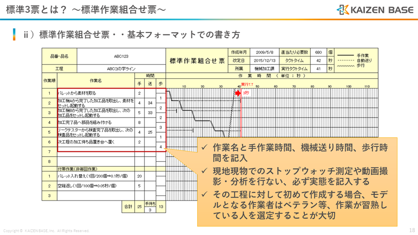 作業名、手作業時間、機械送り時間、歩行時間を記入