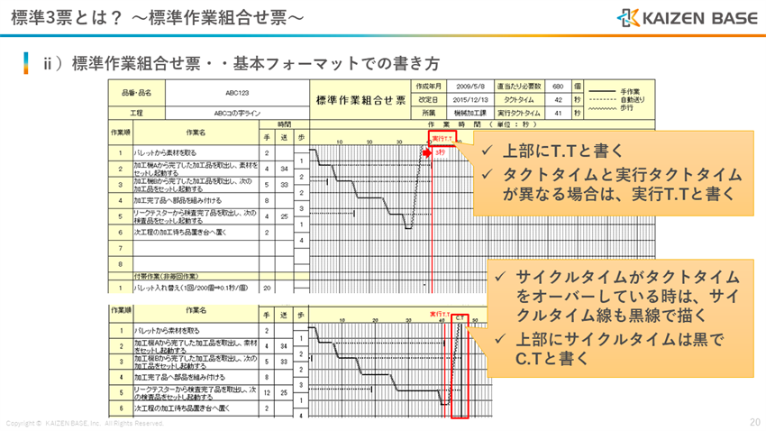 T.T、実行T.T、C.Tの記入