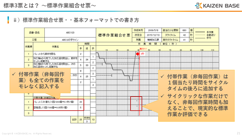 付帯作業（非毎回作業）の記入