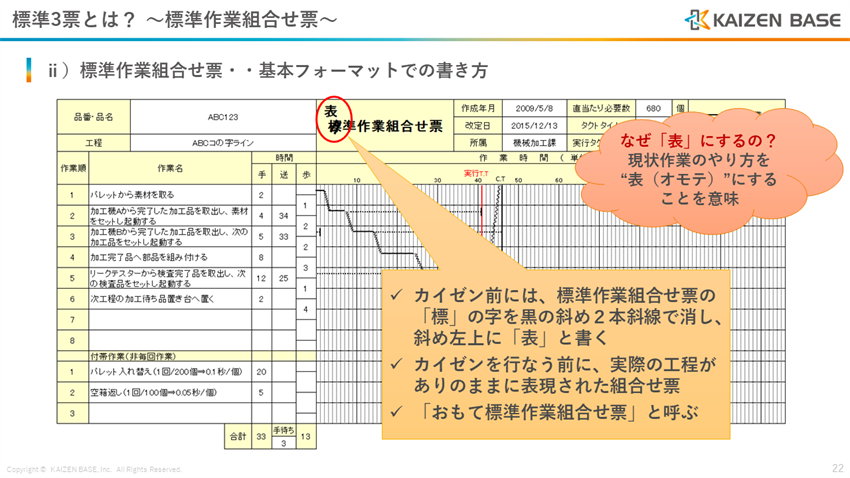 表（おもて）化する