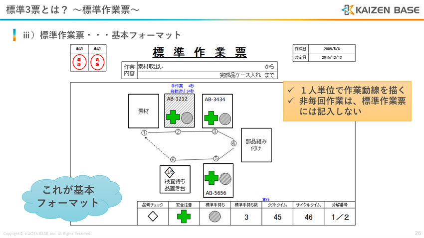 標準作業票の基本フォーマット