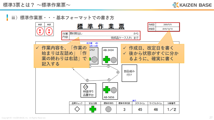 作業内容、作成日、改定日を記入