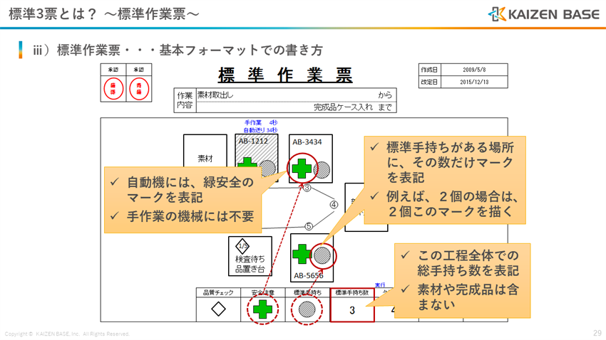 安全マーク、手持ちマークを記入