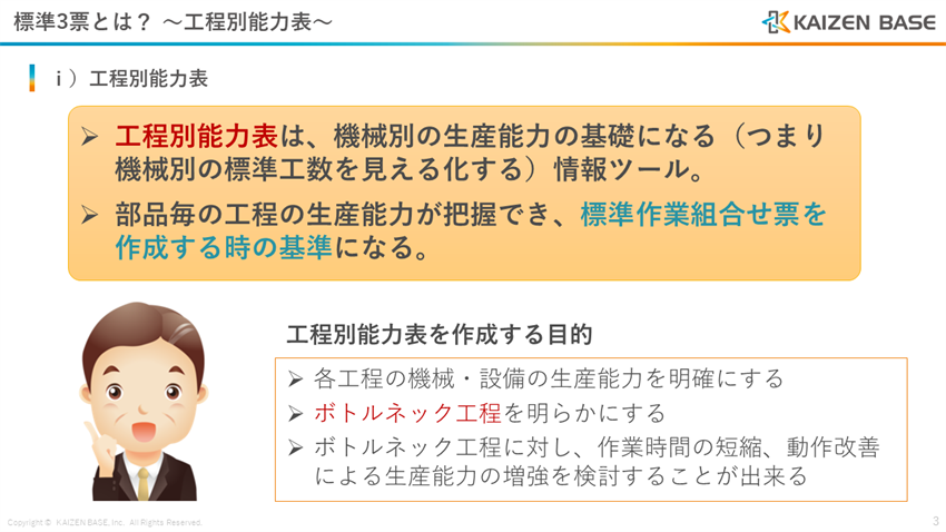 標準3票の工程別能力表とは