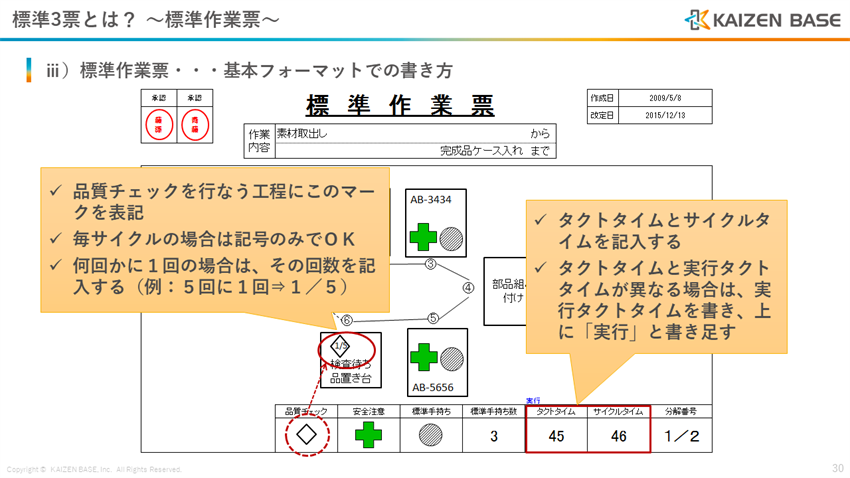 品質チェック、タクトタイムとサイクルタイムを記入