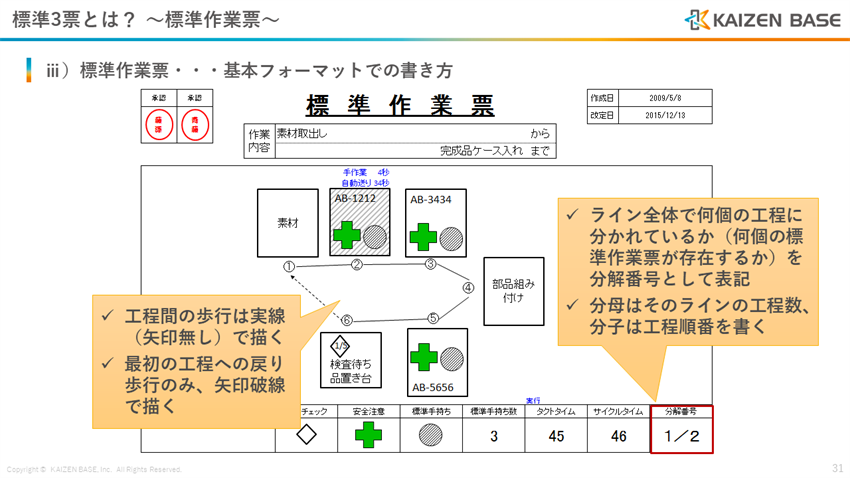 歩行線、分解番号を記入