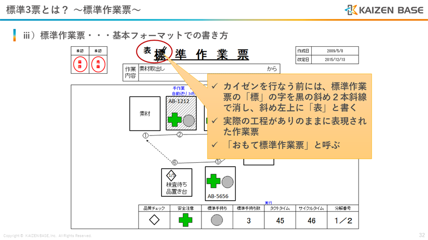 表（おもて）化する