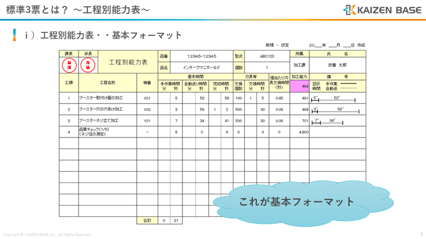 工程別能力表の基本フォーマット