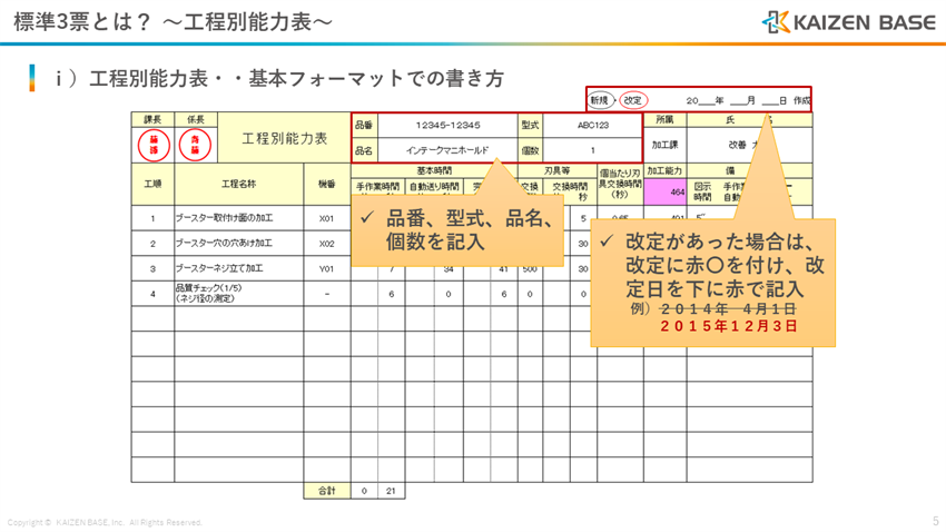 品番、型式、品名、個数を記入