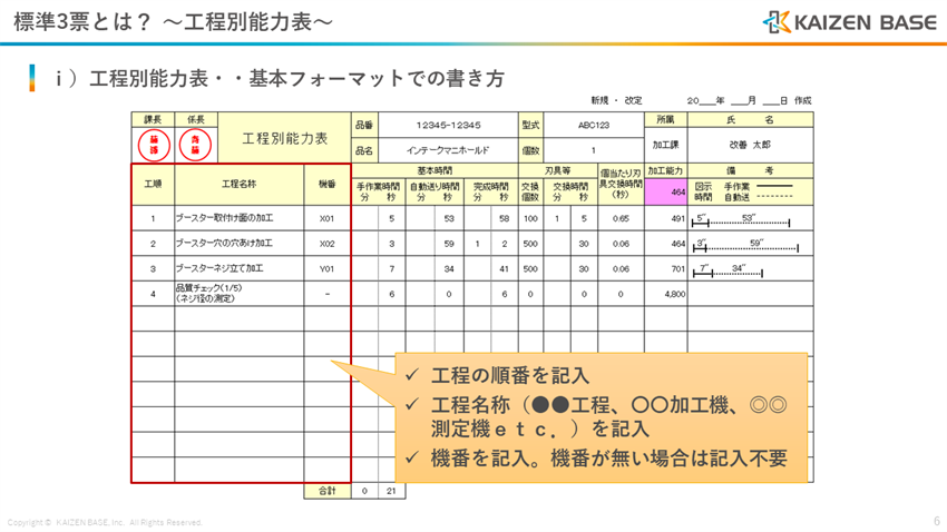 工程の順番、工程名称、機番を記入