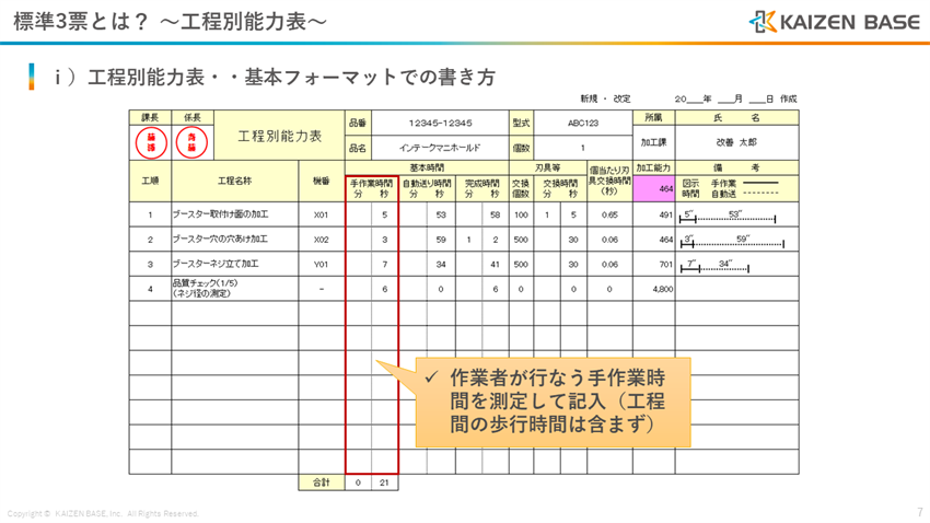 手作業時間を記入