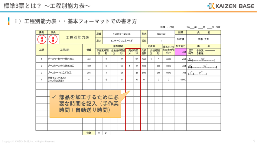 完成時間を記入