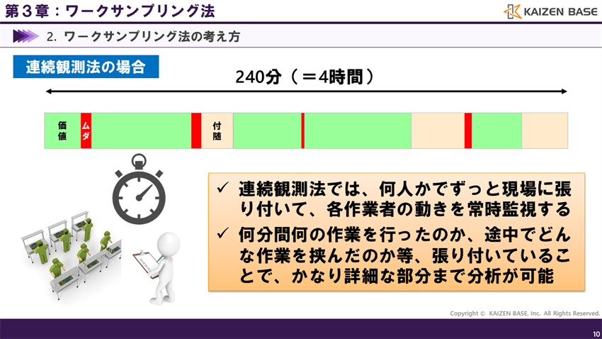 連続観測法の例（１）