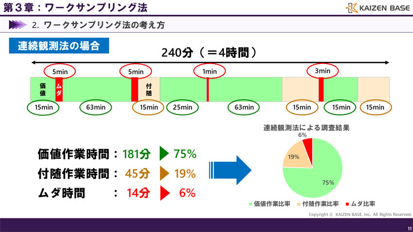 連続観測法の例（２）