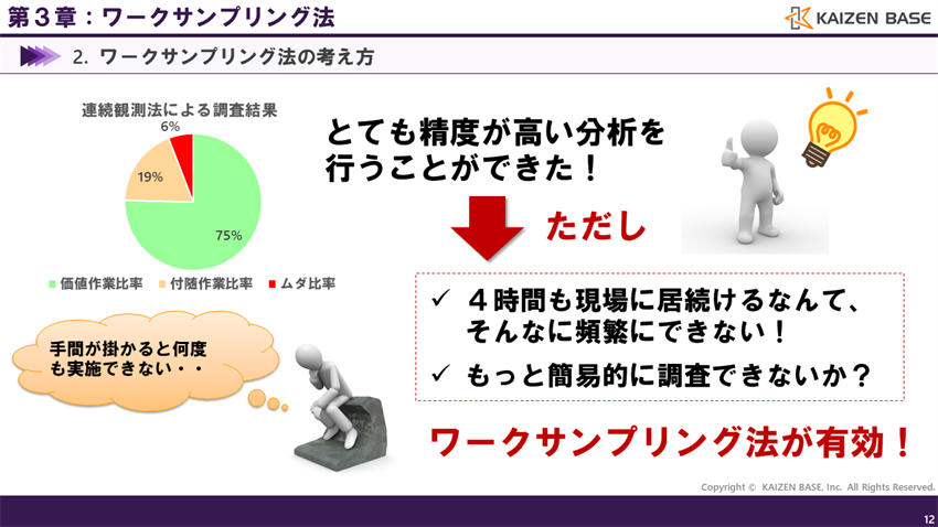 もっと簡易的に調査できないか、という悩みに対して、ワークサンプリング法が有効！