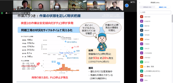 第１回カイゼン事例大会 パナソニック様の発表の様子