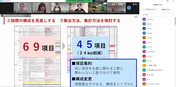 第１回カイゼン事例大会 資生堂様の発表の様子