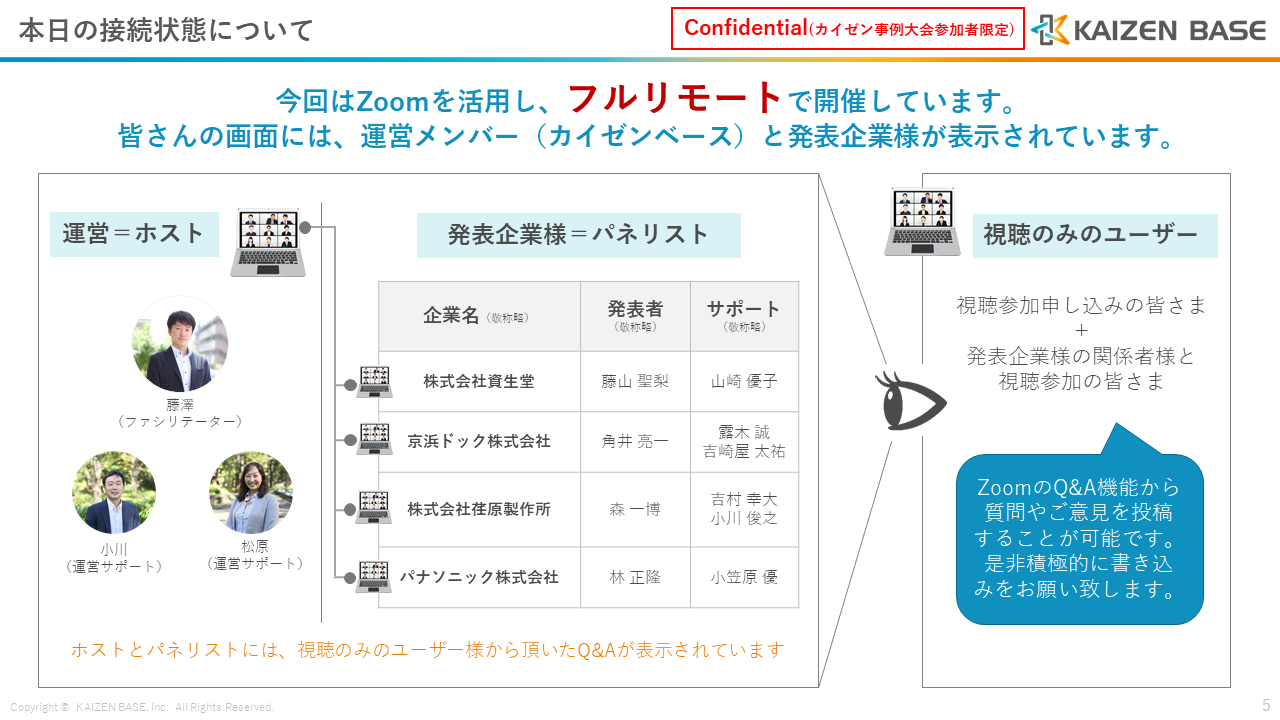 第１回カイゼン事例大会の発表の様子