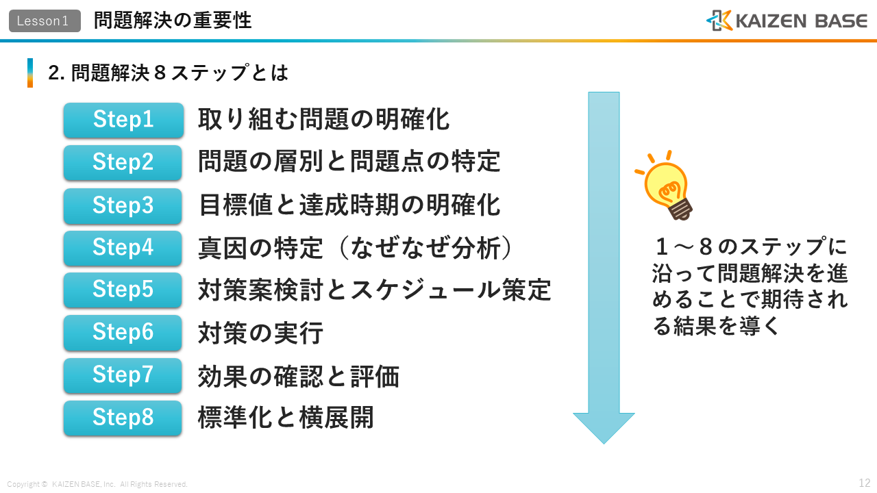 問題解決８ステップの各ステップ