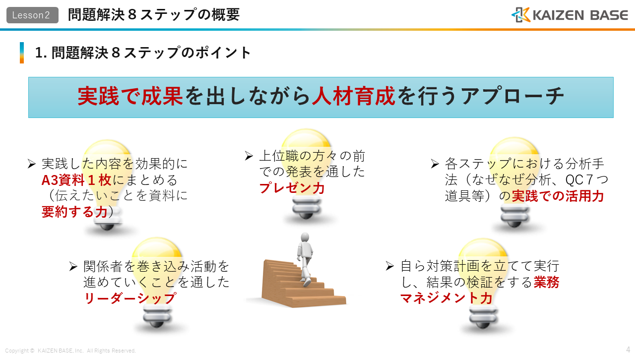 実践で成果を出しながら人材育成を行うアプローチ